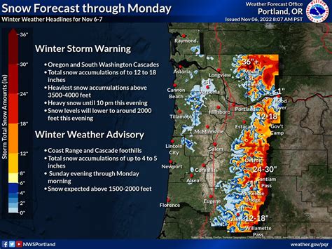 nws portland